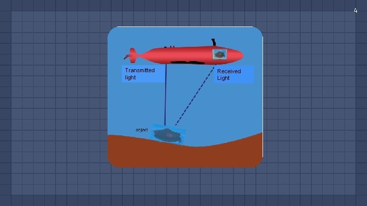 4 Transmitted light Received Light 