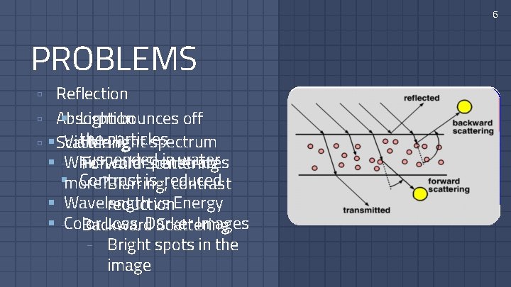 6 PROBLEMS ▫ Reflection ▫ Absorption § Light bounces off the particles Visible light