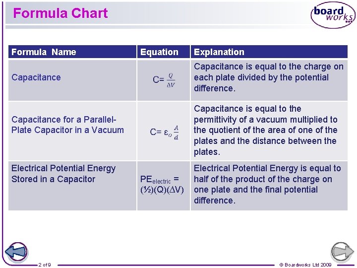 Formula Chart Formula Name Capacitance for a Parallel. Plate Capacitor in a Vacuum Electrical