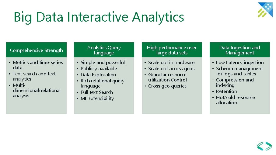 Big Data Interactive Analytics Query language Comprehensive Strength • Metrics and time-series data •