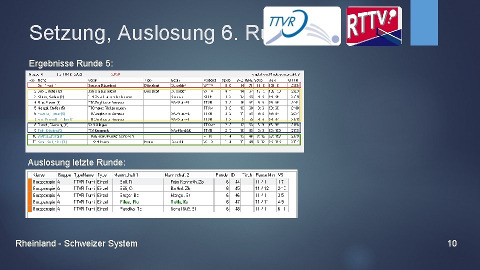 Setzung, Auslosung 6. Runde Ergebnisse Runde 5: Auslosung letzte Runde: Rheinland - Schweizer System