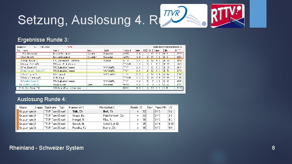 Setzung, Auslosung 4. Runde Ergebnisse Runde 3: Auslosung Runde 4: Rheinland - Schweizer System