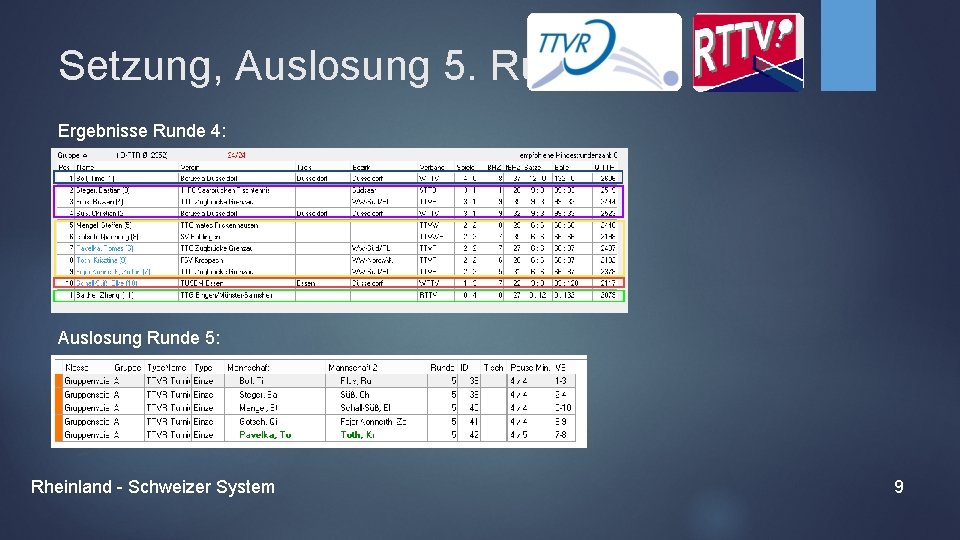 Setzung, Auslosung 5. Runde Ergebnisse Runde 4: Auslosung Runde 5: Rheinland - Schweizer System
