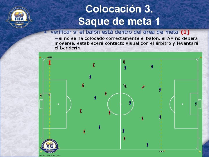 Colocación 3. Saque de meta 1 • verificar si el balón está dentro del