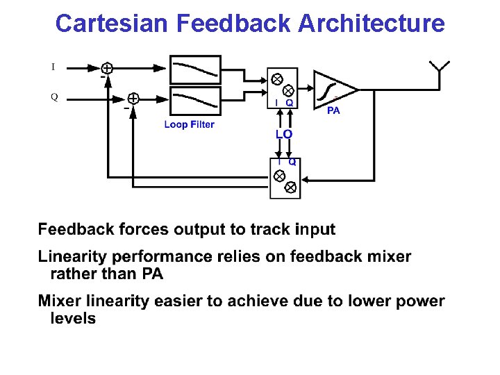 Cartesian Feedback Architecture 