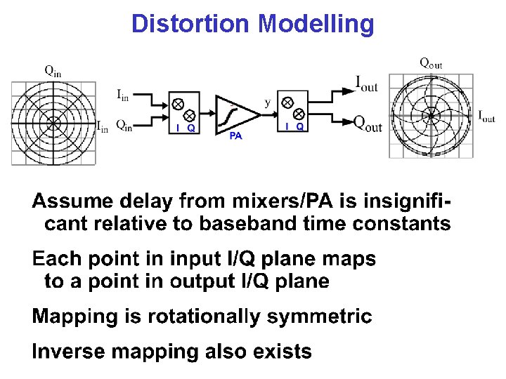 Distortion Modelling 
