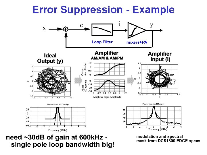 Error Suppression - Example 