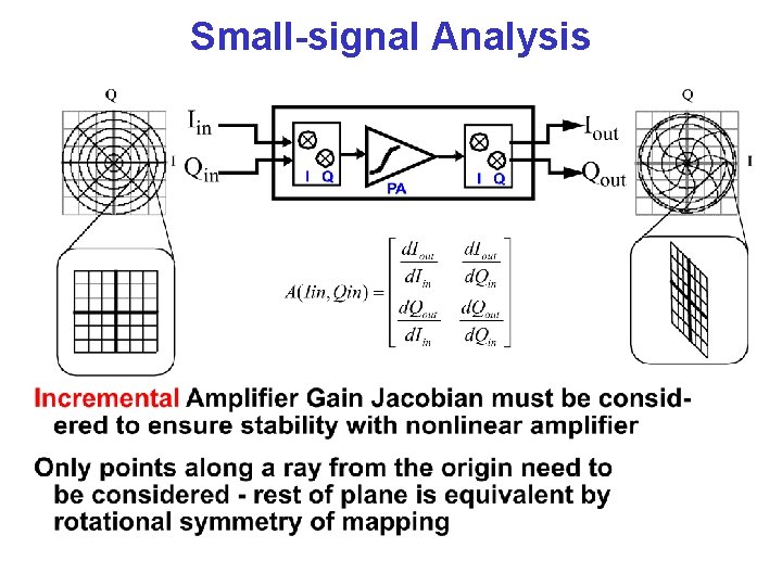 Small-signal Analysis 