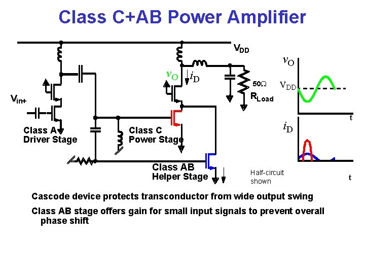 Class C+AB Power Amplifier VDD v. O i. D v. O 50 W RLoad