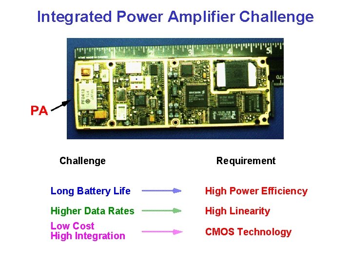 Integrated Power Amplifier Challenge Requirement Long Battery Life High Power Efficiency Higher Data Rates