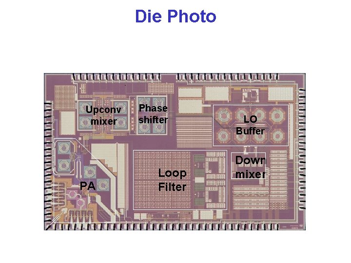 Die Photo Upconv mixer PA Phase shifter Loop Filter LO Buffer Down mixer 