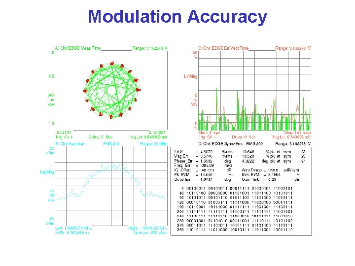 Modulation Accuracy 