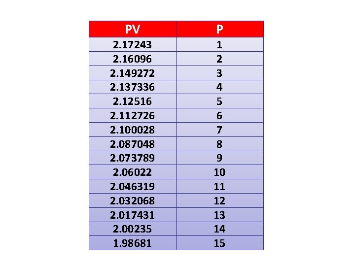 PV 2. 17243 2. 16096 2. 149272 2. 137336 2. 12516 2. 112726 2.