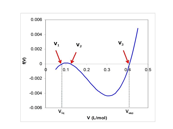 V 1 Vliq V 2 V 3 Vvap 