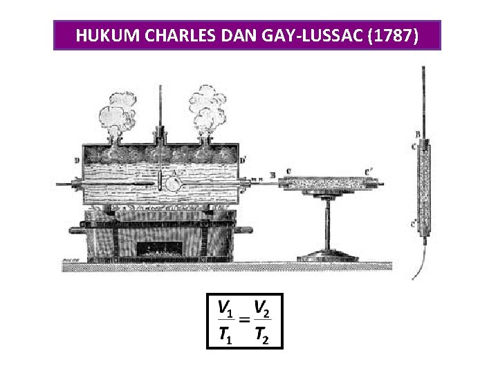 HUKUM CHARLES DAN GAY-LUSSAC (1787) 