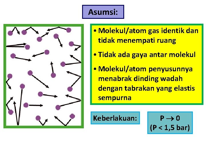 Asumsi: • Molekul/atom gas identik dan tidak menempati ruang • Tidak ada gaya antar