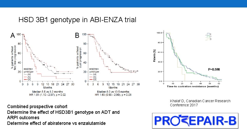 HSD 3 B 1 genotype in ABI-ENZA trial P=0. 598 Combined prospective cohort Determine