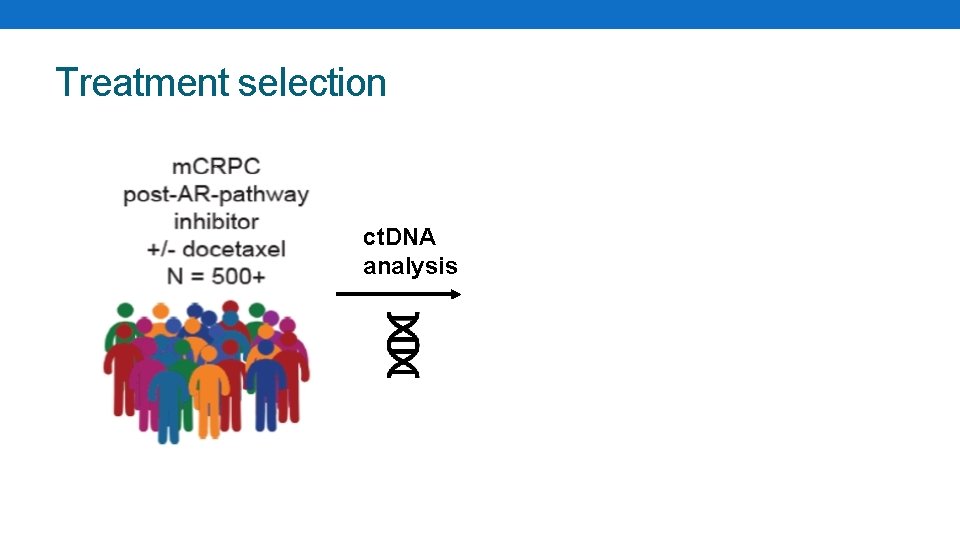 Treatment selection ct. DNA analysis 