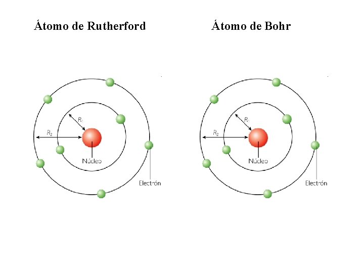 Átomo de Rutherford Átomo de Bohr 