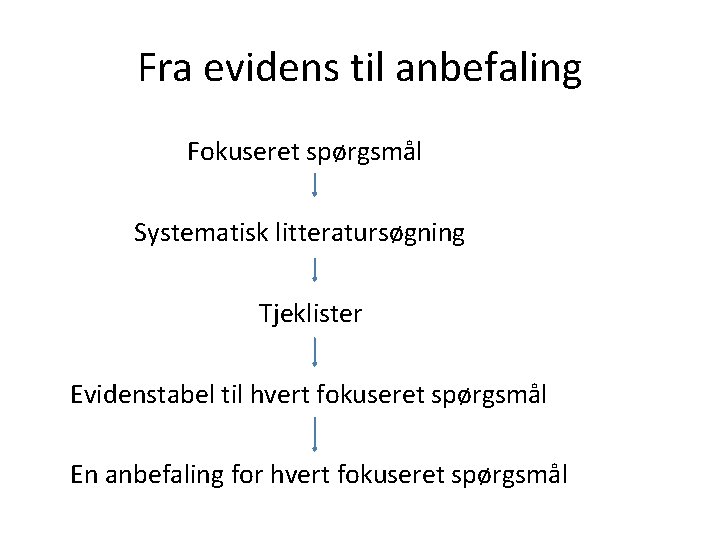 Fra evidens til anbefaling Fokuseret spørgsmål Systematisk litteratursøgning Tjeklister Evidenstabel til hvert fokuseret spørgsmål