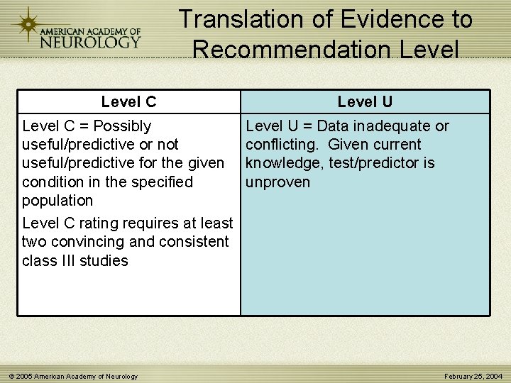 Translation of Evidence to Recommendation Level C = Possibly useful/predictive or not useful/predictive for