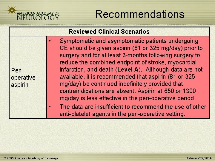 Recommendations Reviewed Clinical Scenarios • Perioperative aspirin • © 2005 American Academy of Neurology