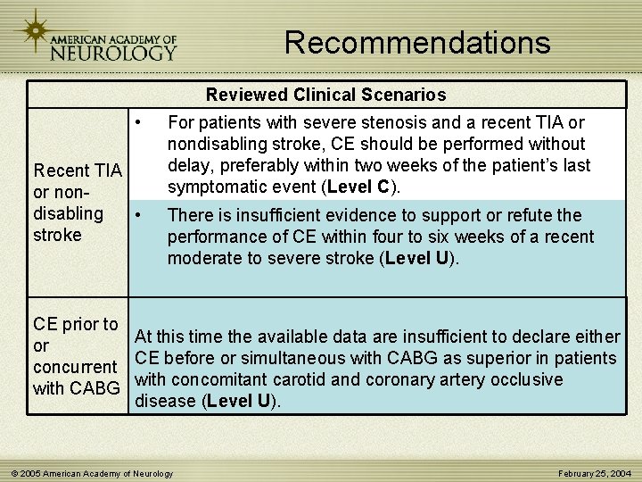 Recommendations Reviewed Clinical Scenarios • Recent TIA or nondisabling • stroke For patients with