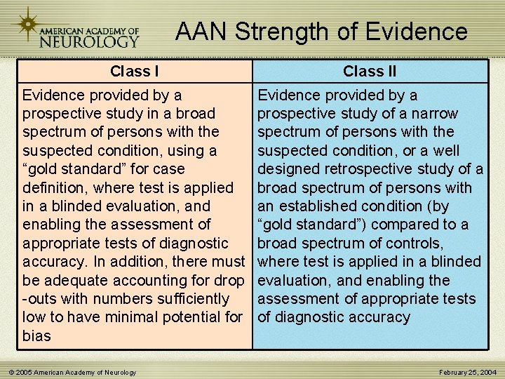 AAN Strength of Evidence Class II Evidence provided by a prospective study in a