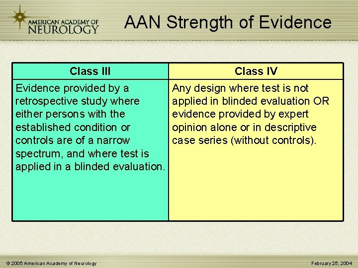 AAN Strength of Evidence Class III Evidence provided by a retrospective study where either