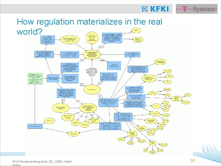 How regulation materializes in the real world? KFKI Rendszerintegrációs Zrt. , 2009, Keleti 24