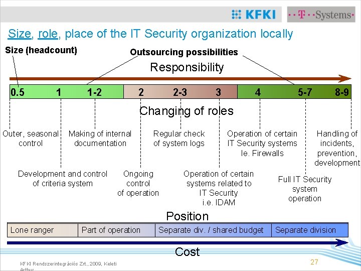 Size, role, place of the IT Security organization locally Size (headcount) Outsourcing possibilities Responsibility