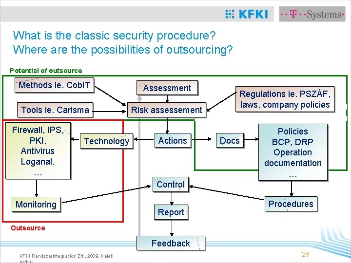 What is the classic security procedure? Where are the possibilities of outsourcing? Potential of