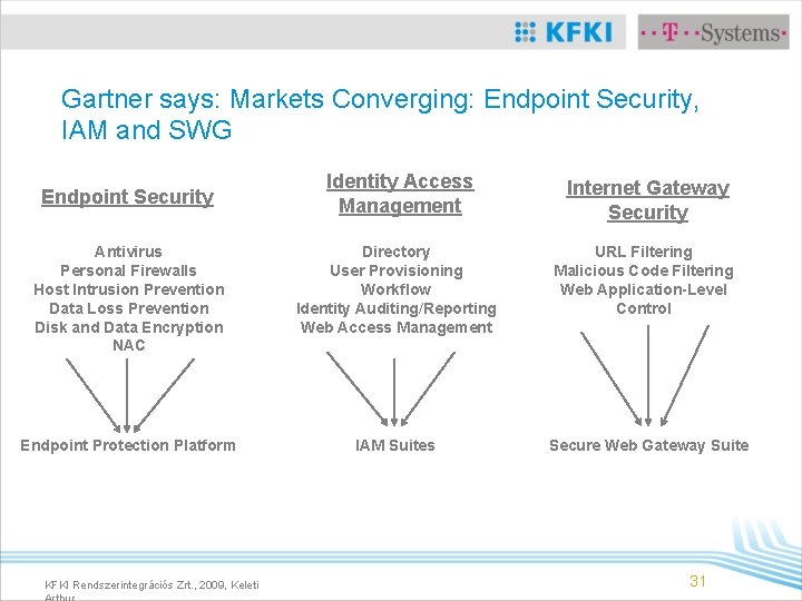 Gartner says: Markets Converging: Endpoint Security, IAM and SWG Identity Access Management Internet Gateway