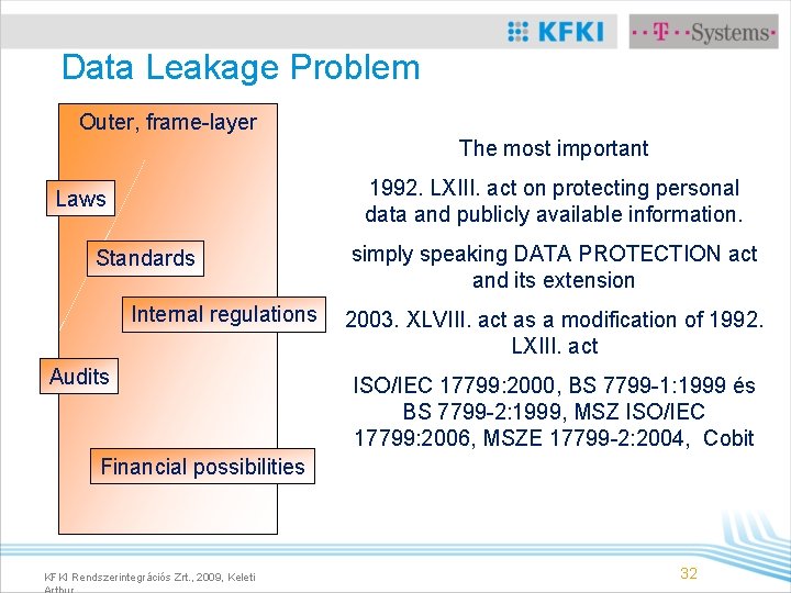 Data Leakage Problem Outer, frame-layer The most important 1992. LXIII. act on protecting personal