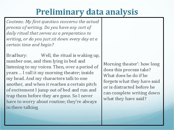 Preliminary data analysis Couteau: My first question concerns the actual process of writing. Do