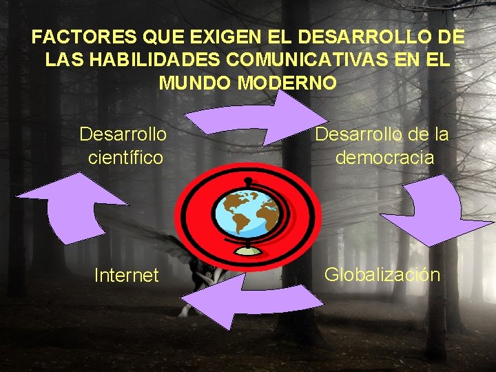 FACTORES QUE EXIGEN EL DESARROLLO DE LAS HABILIDADES COMUNICATIVAS EN EL MUNDO MODERNO Desarrollo