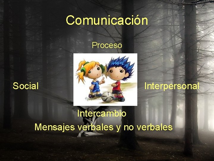 Comunicación Proceso Social Interpersonal Intercambio Mensajes verbales y no verbales 