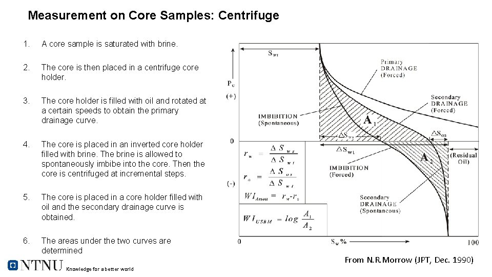 Measurement on Core Samples: Centrifuge 1. A core sample is saturated with brine. 2.