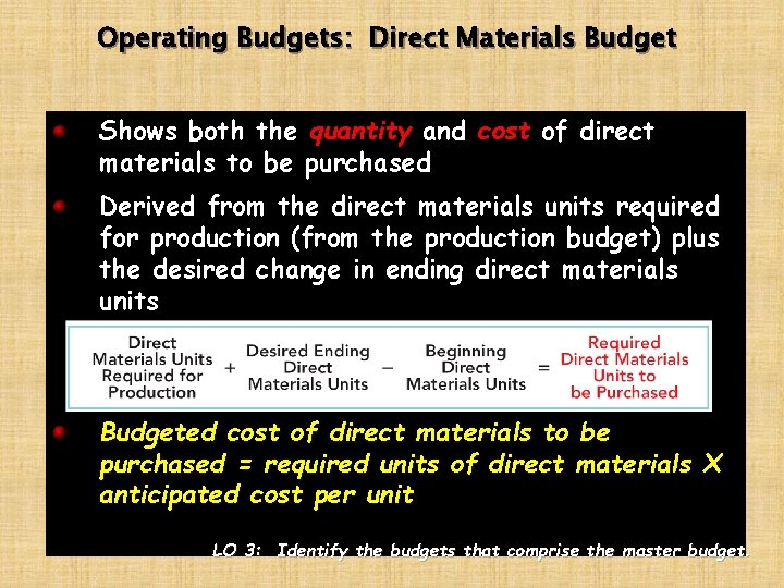Operating Budgets: Direct Materials Budget Shows both the quantity and cost of direct materials