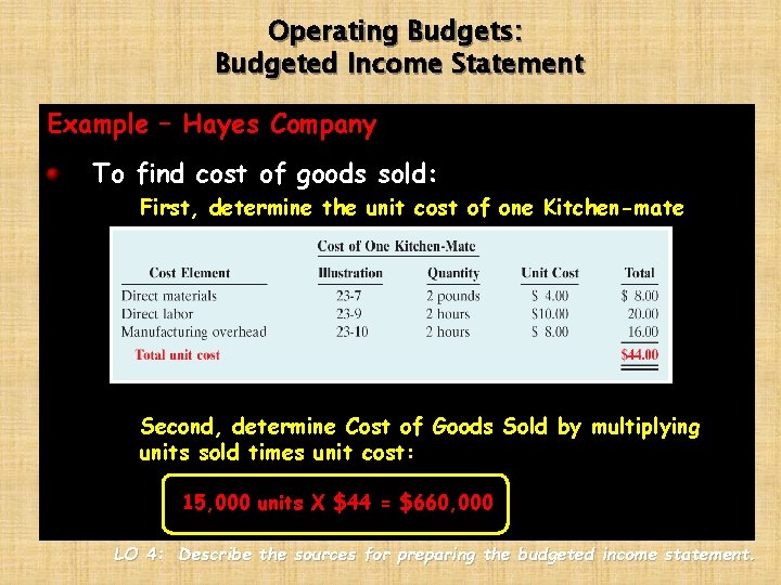 Operating Budgets: Budgeted Income Statement Example – Hayes Company To find cost of goods