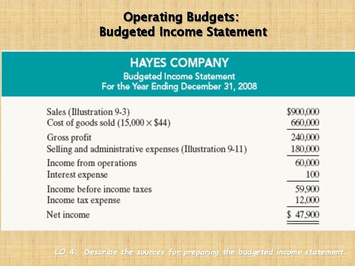 Operating Budgets: Budgeted Income Statement LO 4: Describe the sources for preparing the budgeted
