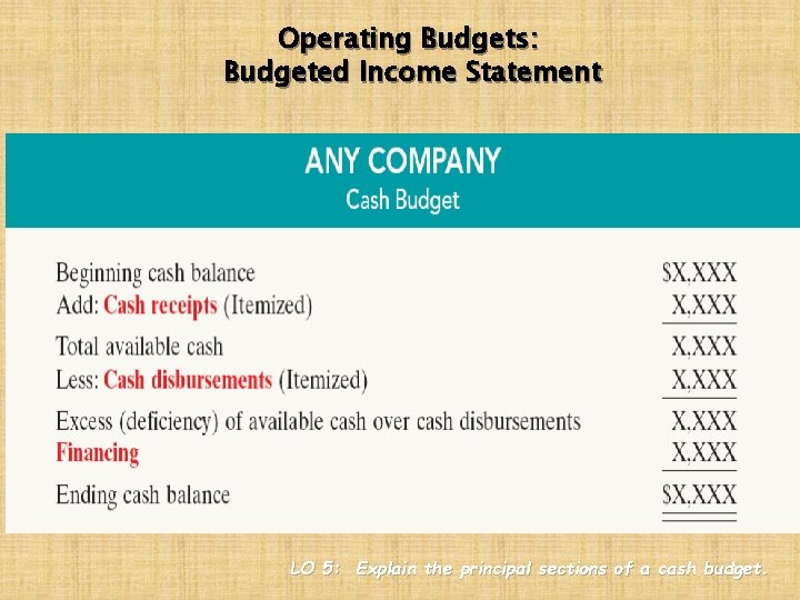 Operating Budgets: Budgeted Income Statement LO 5: Explain the principal sections of a cash