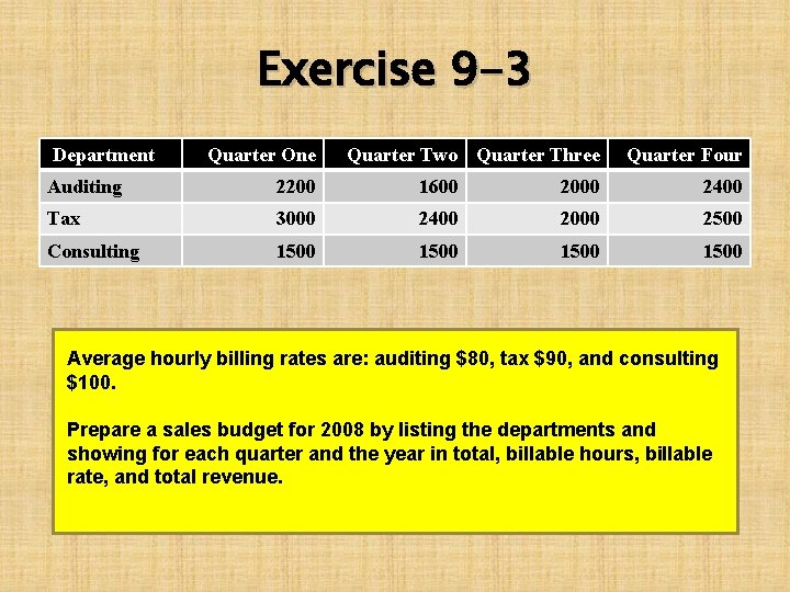 Exercise 9 -3 Department Quarter One Quarter Two Quarter Three Quarter Four Auditing 2200