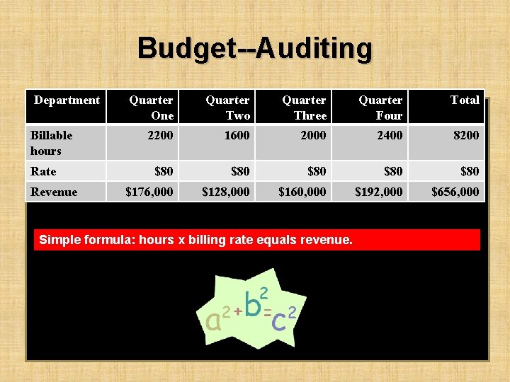 Budget--Auditing Department Billable hours Rate Revenue Quarter One Quarter Two Quarter Three Quarter Four
