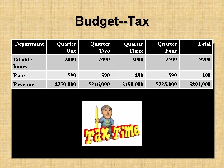 Budget--Tax Department Billable hours Rate Revenue Quarter One Quarter Two Quarter Three Quarter Four