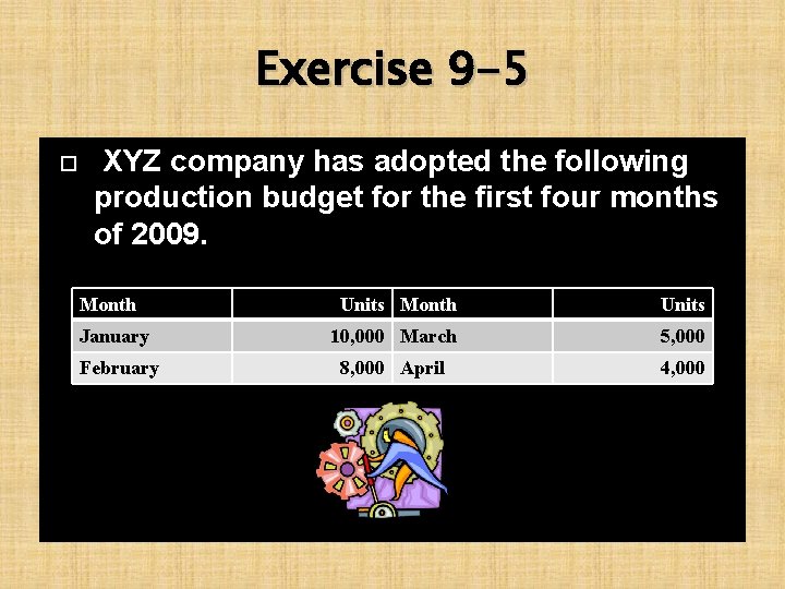 Exercise 9 -5 XYZ company has adopted the following production budget for the first