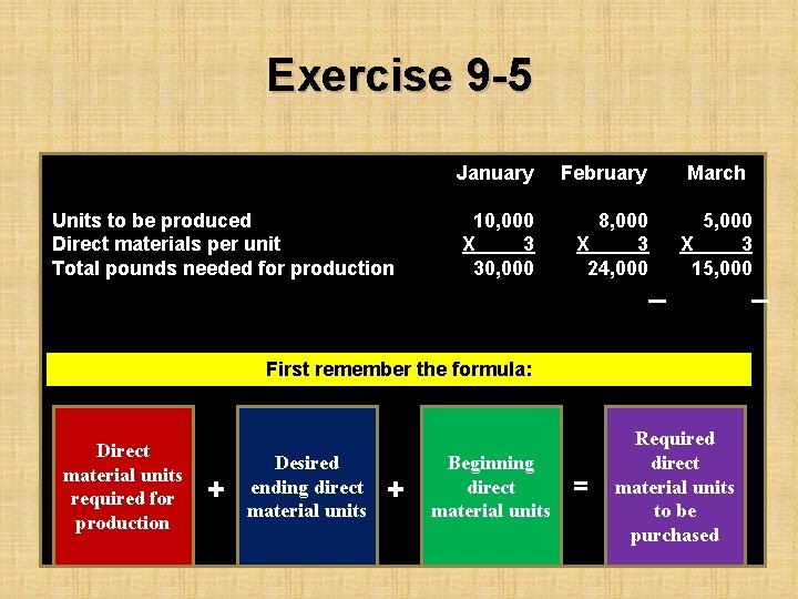 Exercise 9 -5 Units to be produced Direct materials per unit Total pounds needed