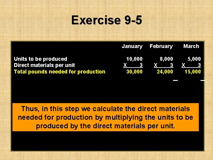 Exercise 9 -5 Units to be produced Direct materials per unit Total pounds needed