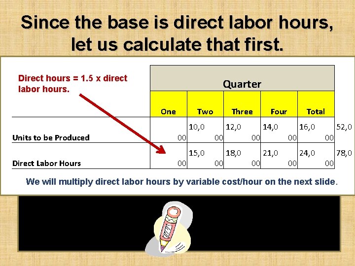 Since the base is direct labor hours, let us calculate that first. Direct hours