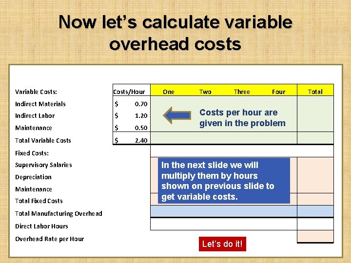 Now let’s calculate variable overhead costs Variable Costs: Costs/Hour Indirect Materials $ 0. 70